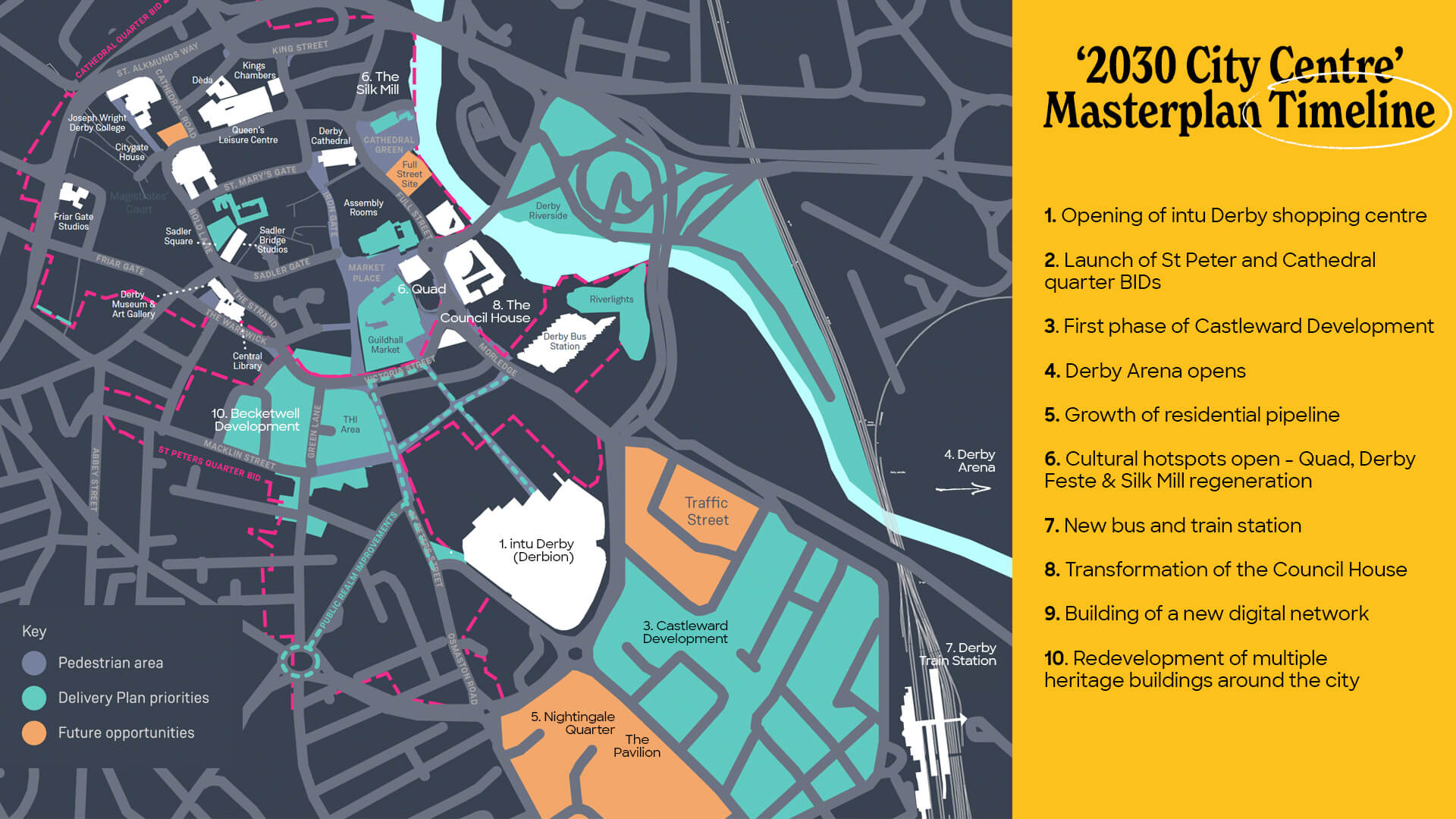 2030 City Centre Timeline