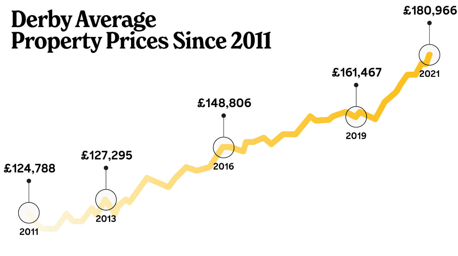 Best Places to Invest in UK Property 2024 Joseph Mews